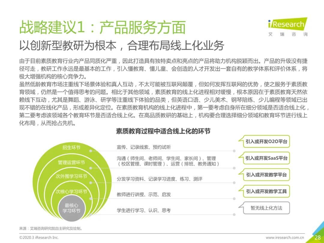 2020年中国素质教育行业白皮书