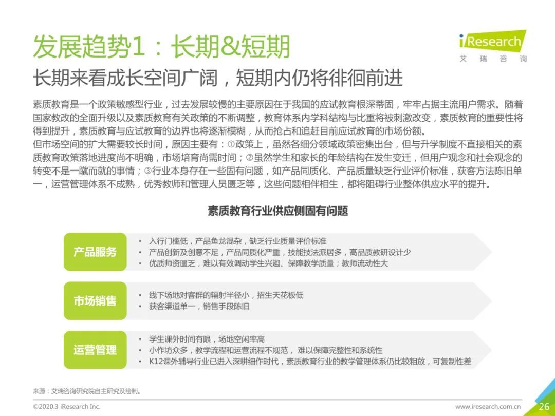 2020年中国素质教育行业白皮书