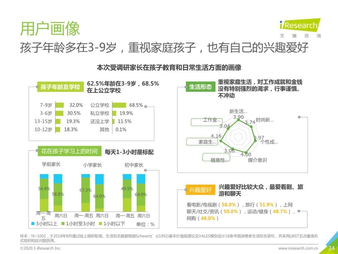 2020年中国素质教育行业白皮书