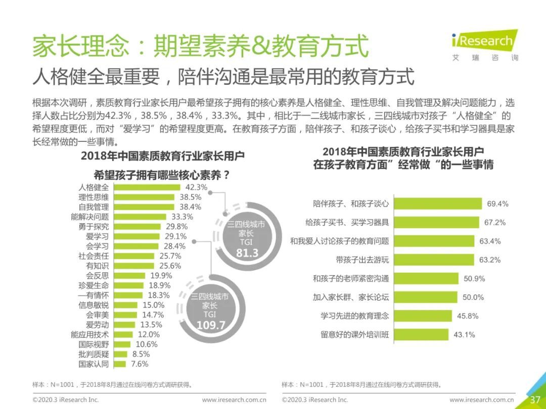 2020年中国素质教育行业白皮书