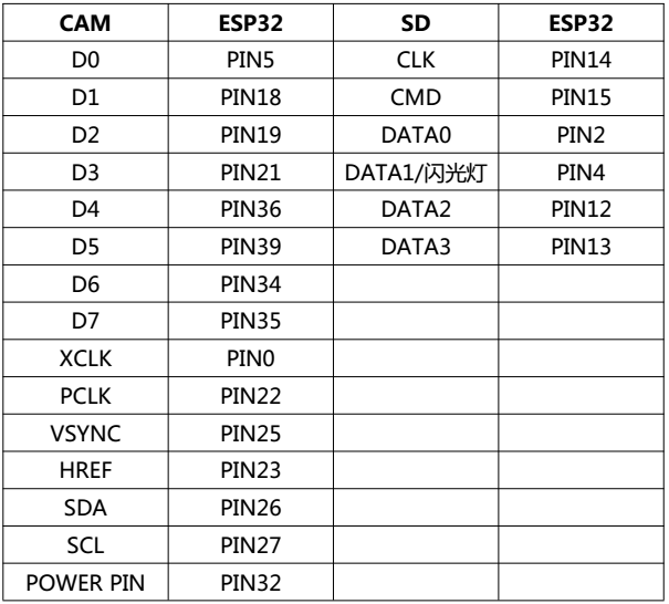 ESP32-CAM摄像头开发板
