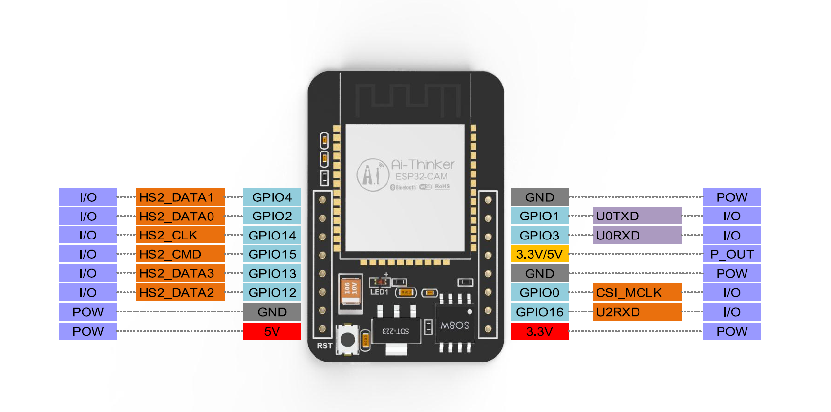 ESP32-CAM摄像头开发板