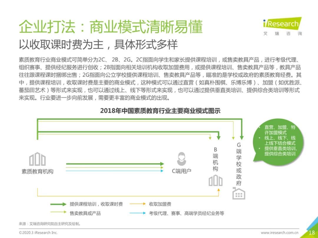 2020年中国素质教育行业白皮书