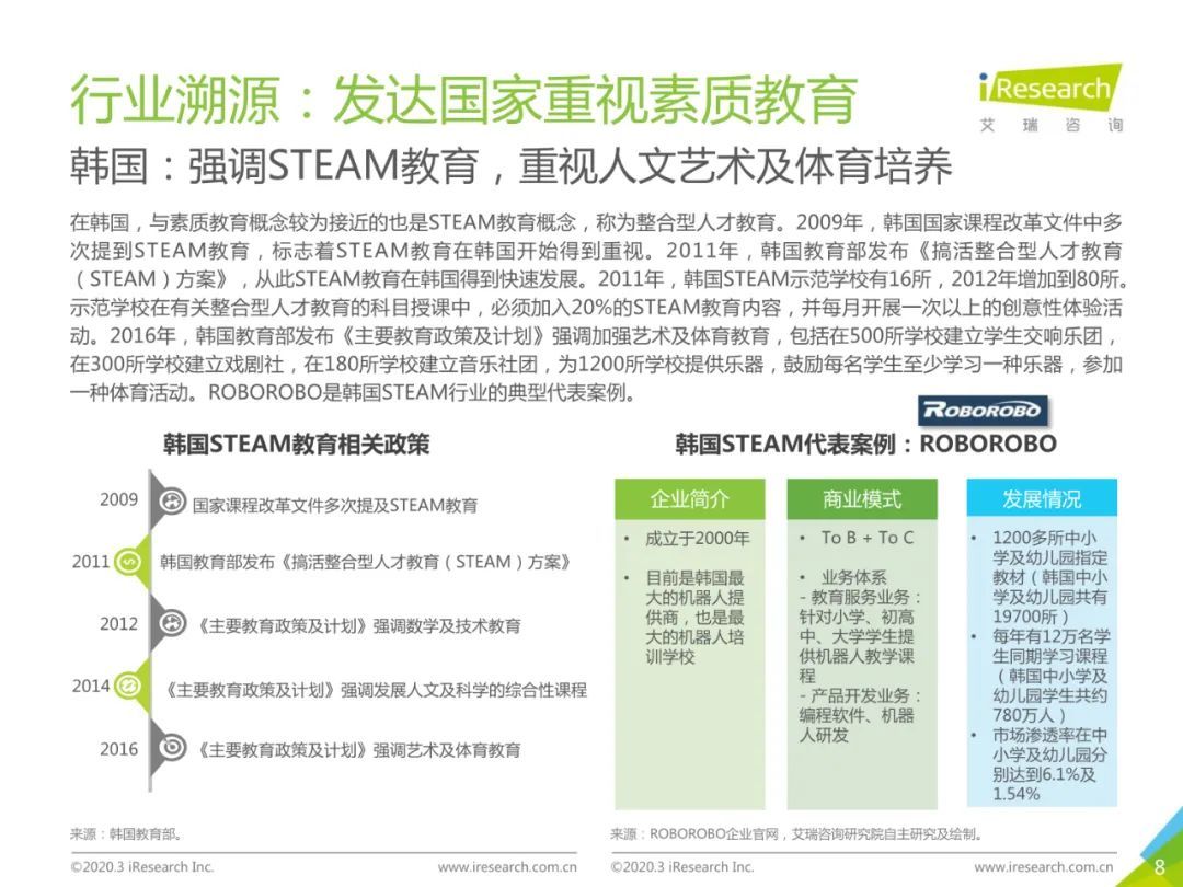 2020年中国素质教育行业白皮书