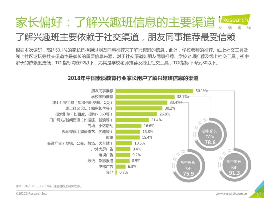 2020年中国素质教育行业白皮书