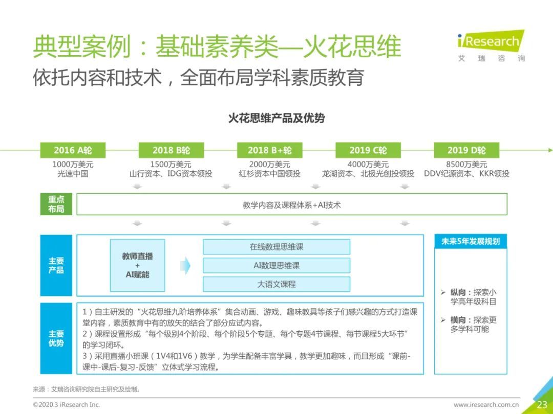 2020年中国素质教育行业白皮书
