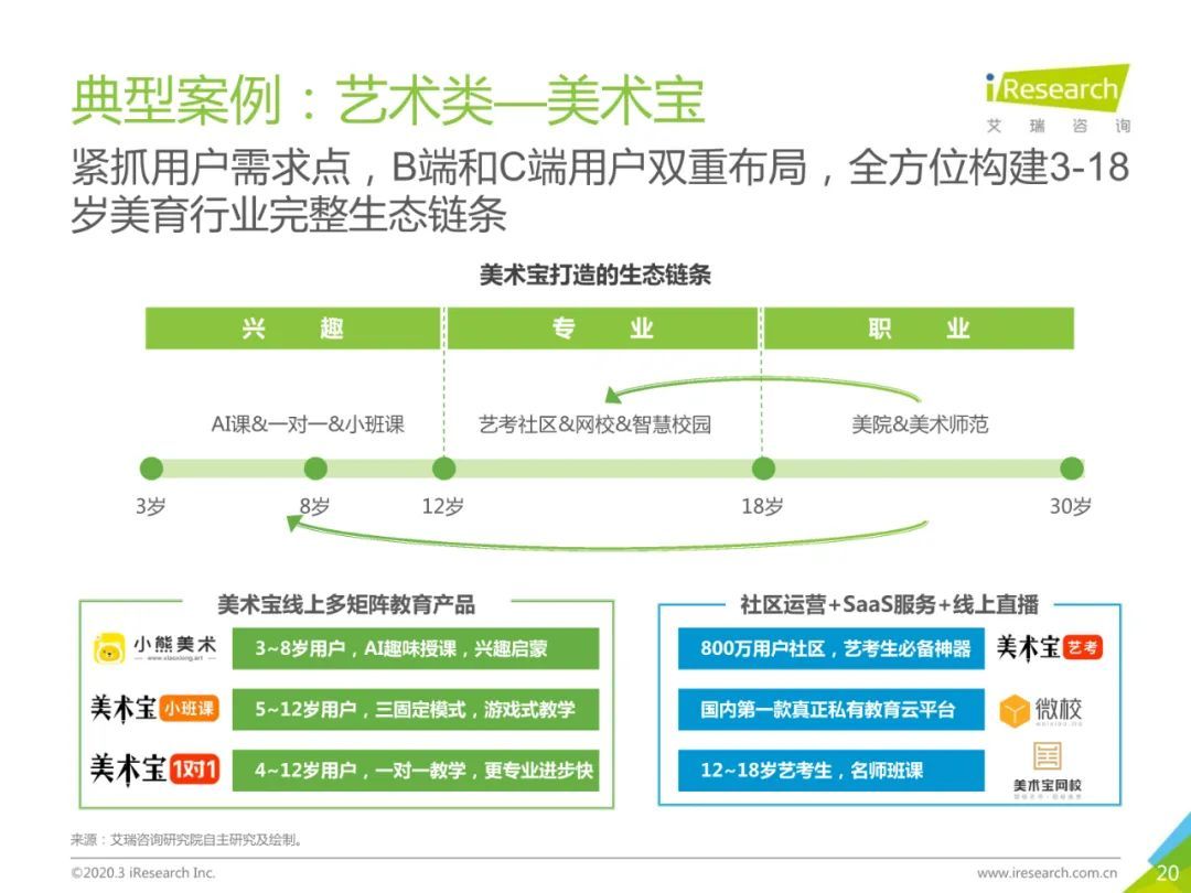2020年中国素质教育行业白皮书