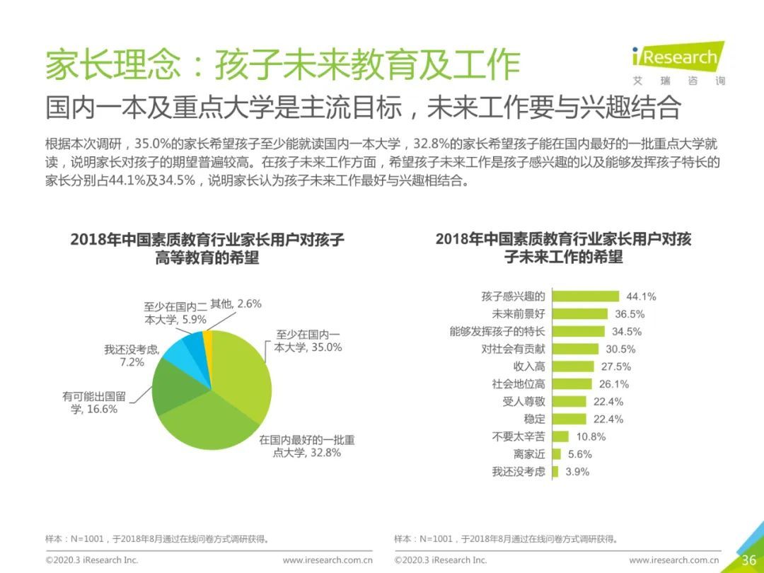 2020年中国素质教育行业白皮书