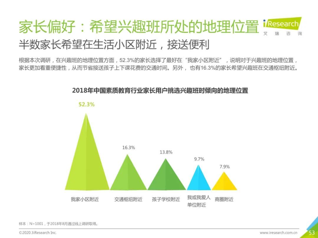 2020年中国素质教育行业白皮书
