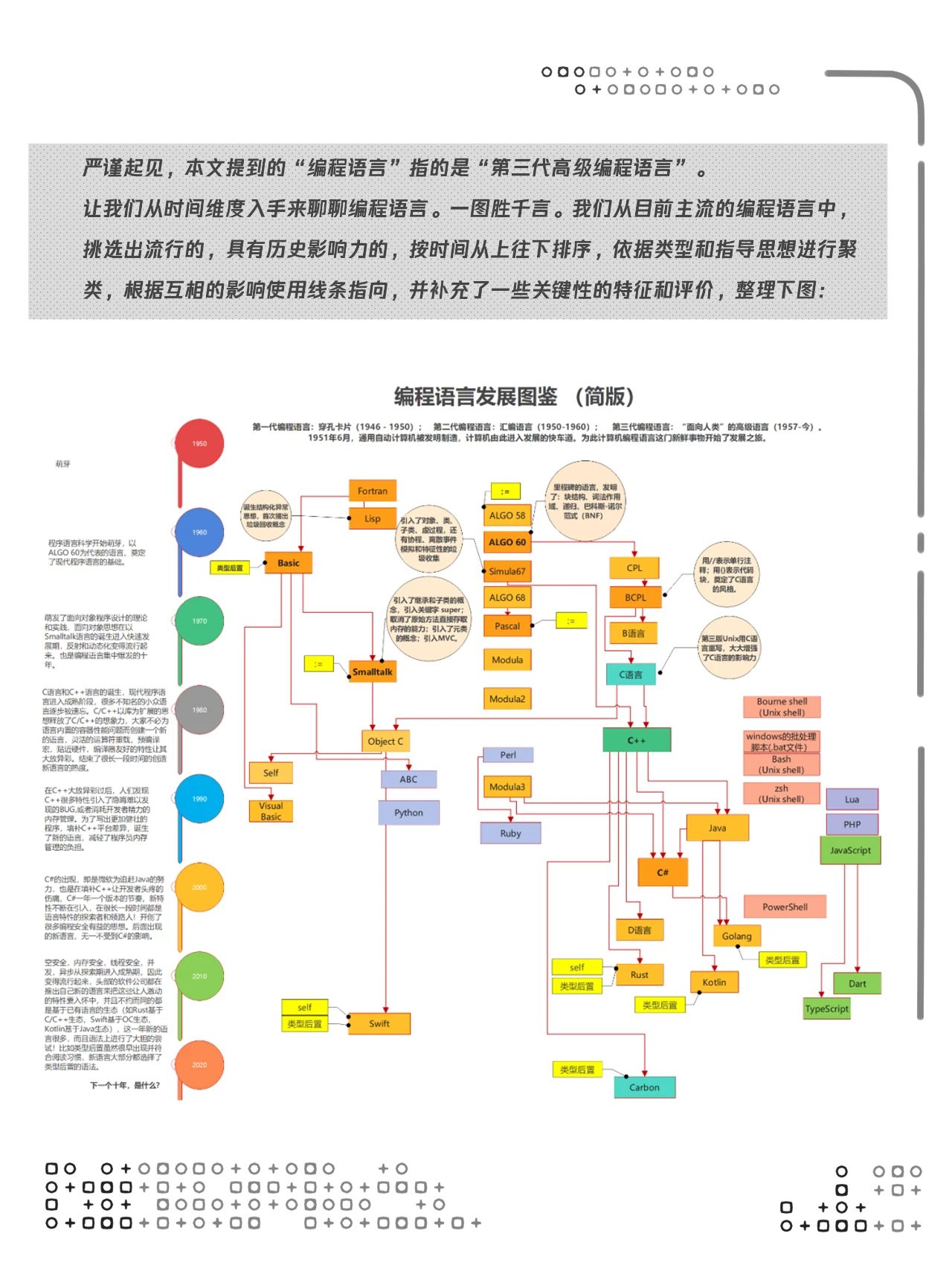 一组图了解编程语言发展史