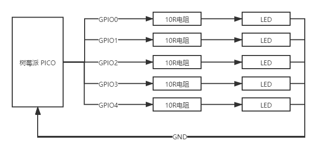 树莓派 Pico MicroPython 开发指南
