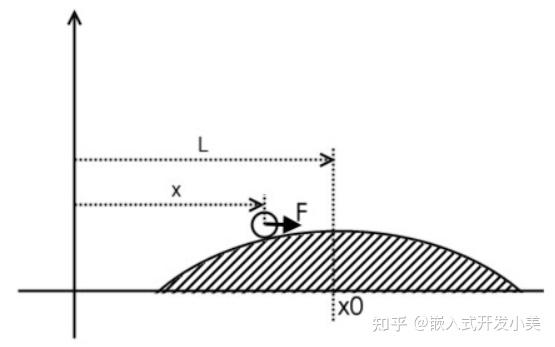 迷你平衡自行车
