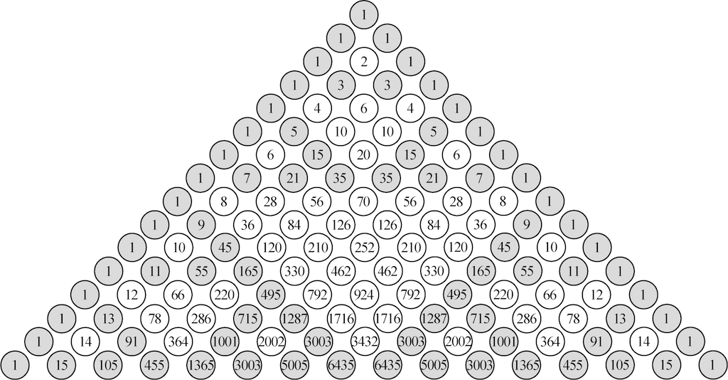 为什么你感受不到数学的美？看了这篇你会爱上数学的！