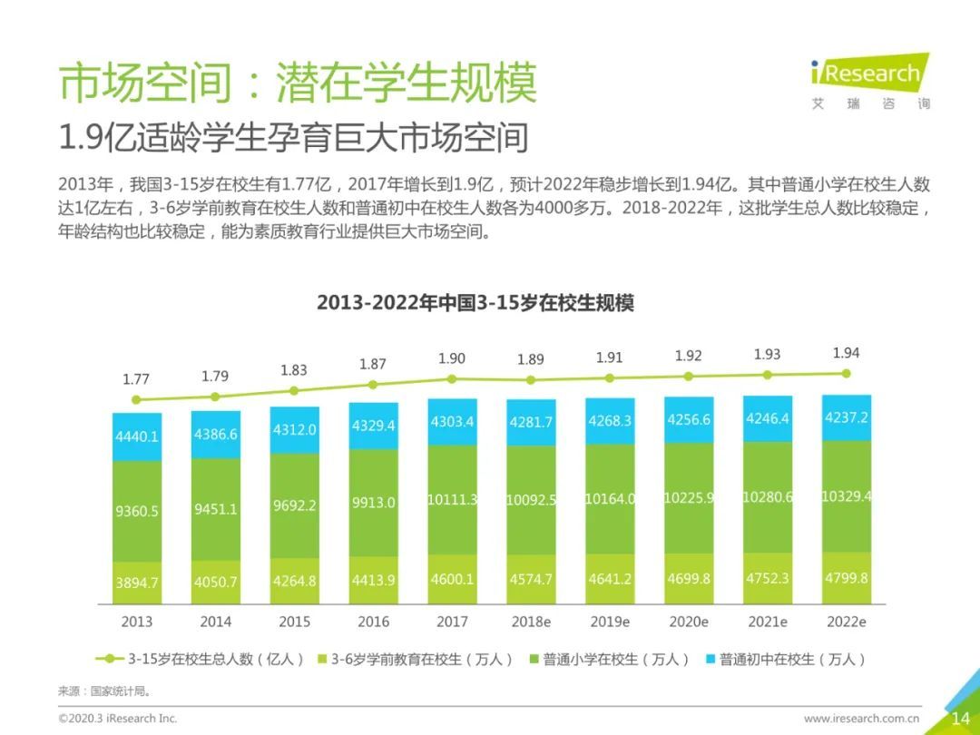 2020年中国素质教育行业白皮书