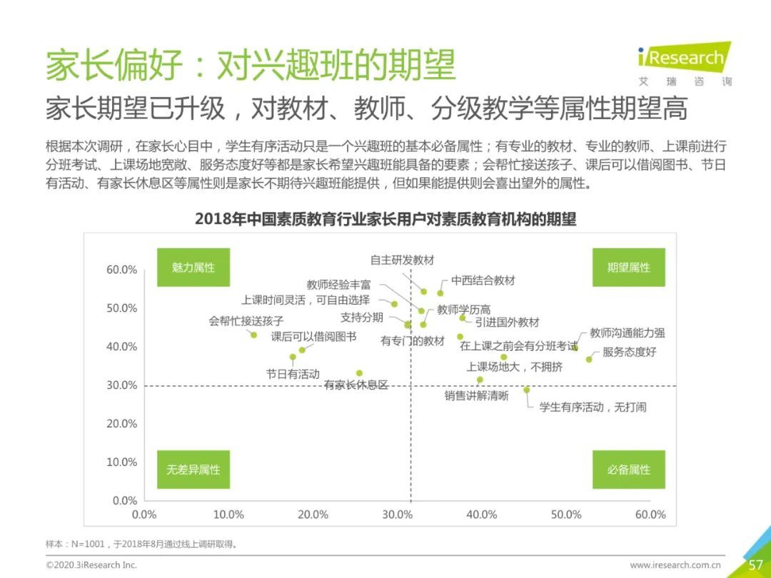 2020年中国素质教育行业白皮书