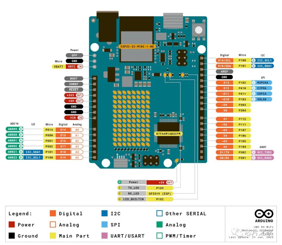 带ESP32-S3的Arduino UNO R4开发板终于上市开卖了！