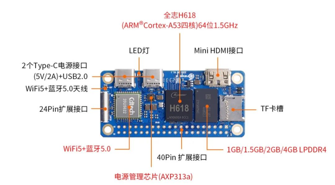 香橙派推出对标树莓派3B、CM4和Zero2W开发板
