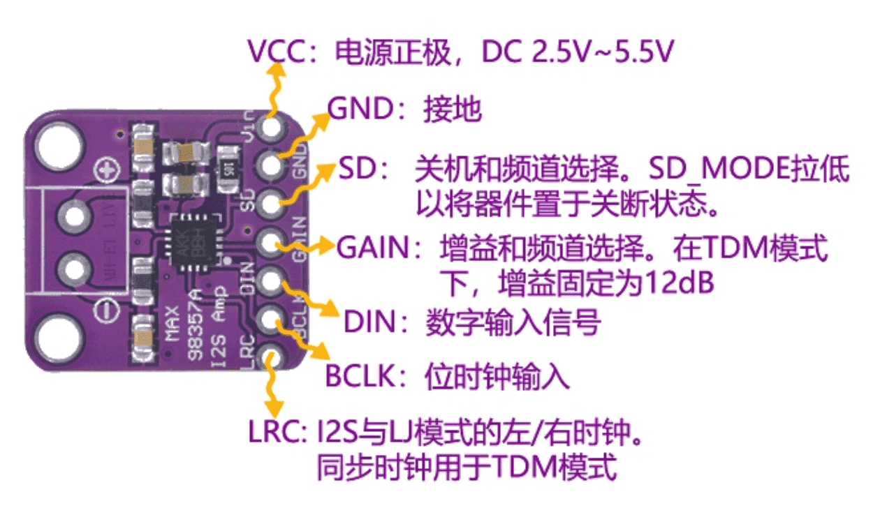 ESP32 使用MAX98357 播放MP3