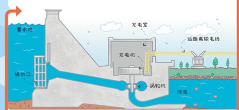 英国儿童经典STEM丛书