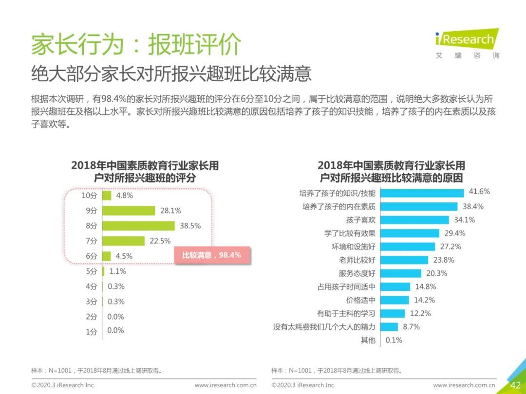 2020年中国素质教育行业白皮书