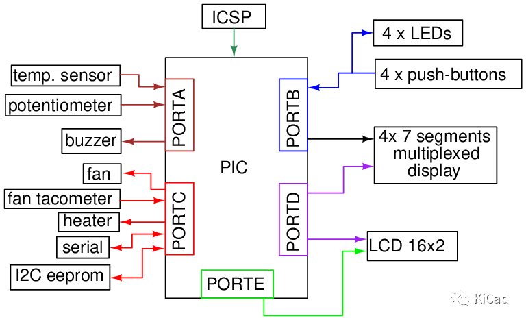 PICsimlab：可编程 IC 仿真实验室