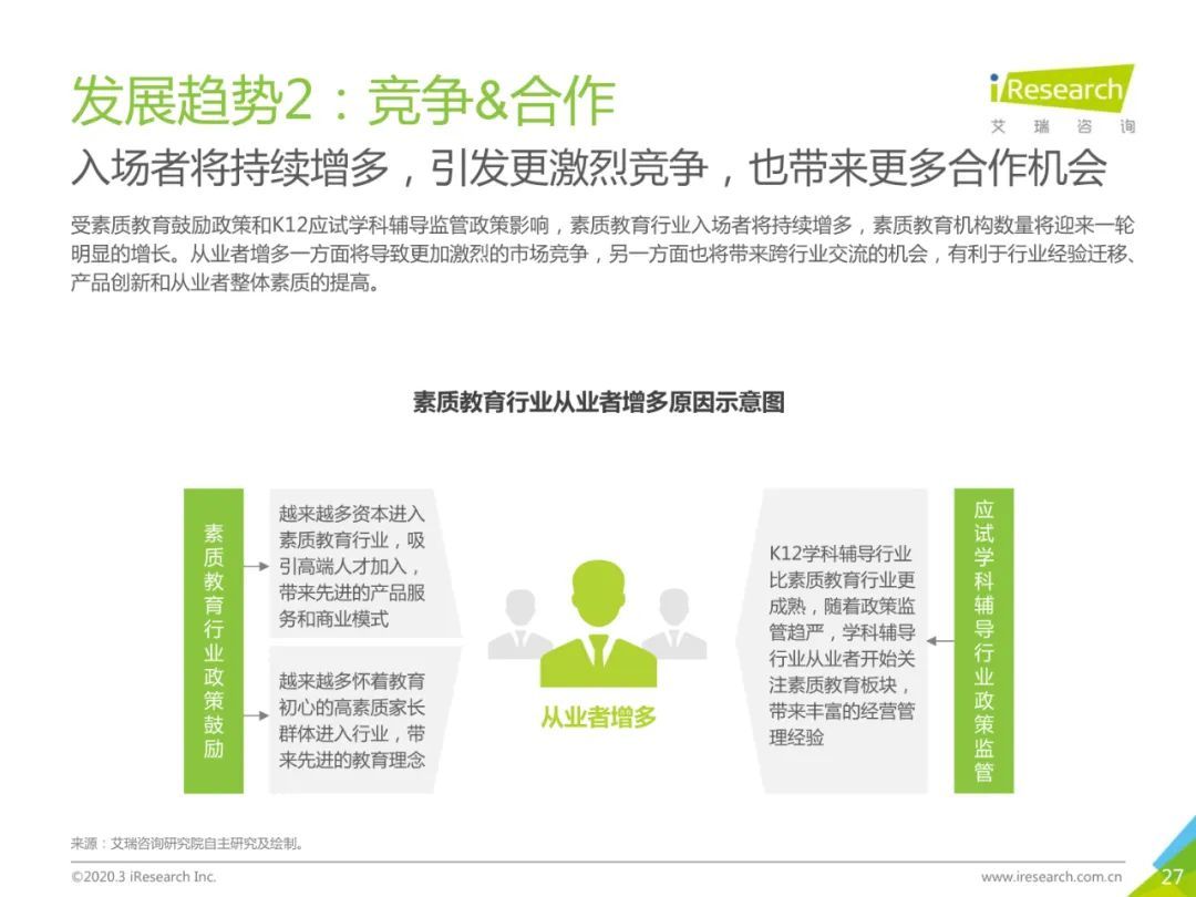 2020年中国素质教育行业白皮书