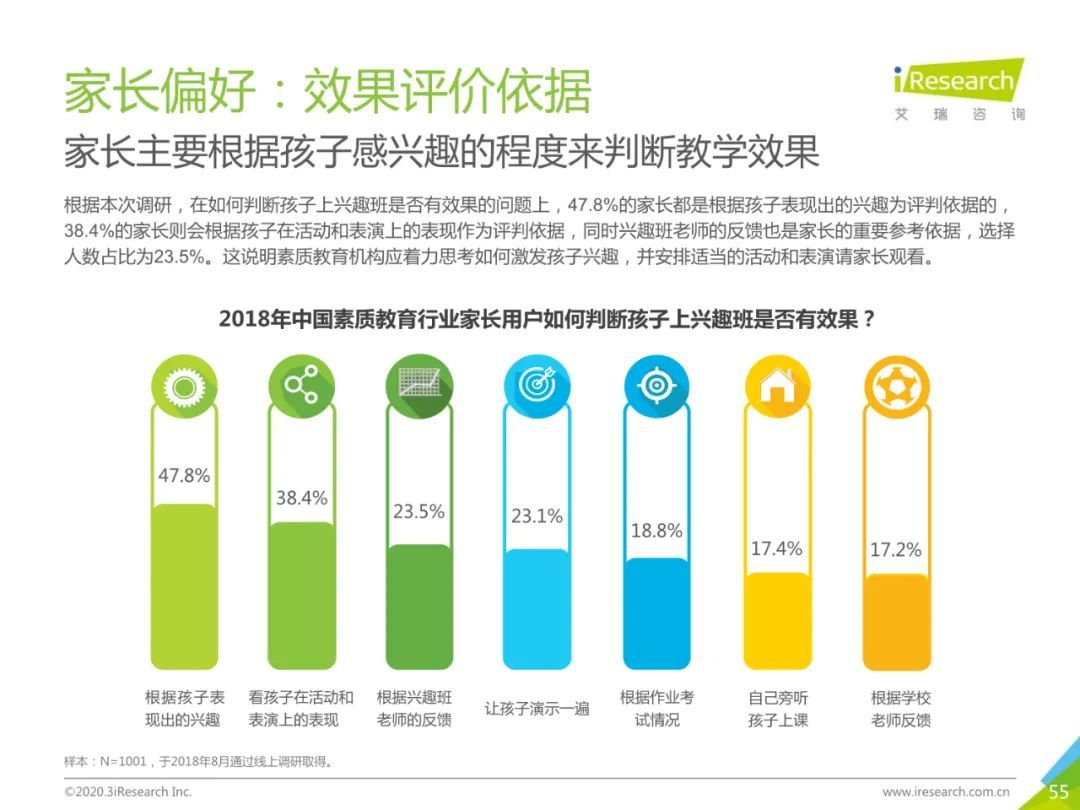 2020年中国素质教育行业白皮书