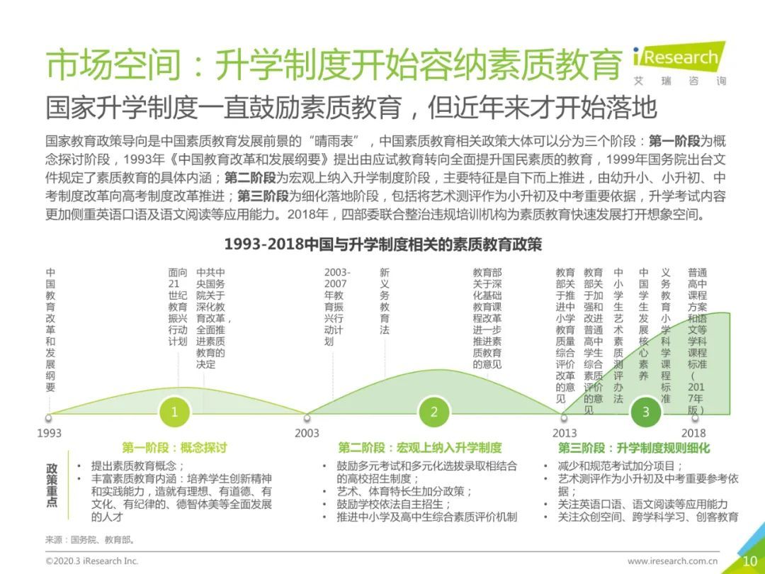 2020年中国素质教育行业白皮书