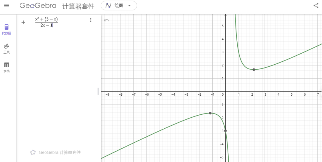 数学直观学习神器——写给家长的GeoGebra简单使用指南