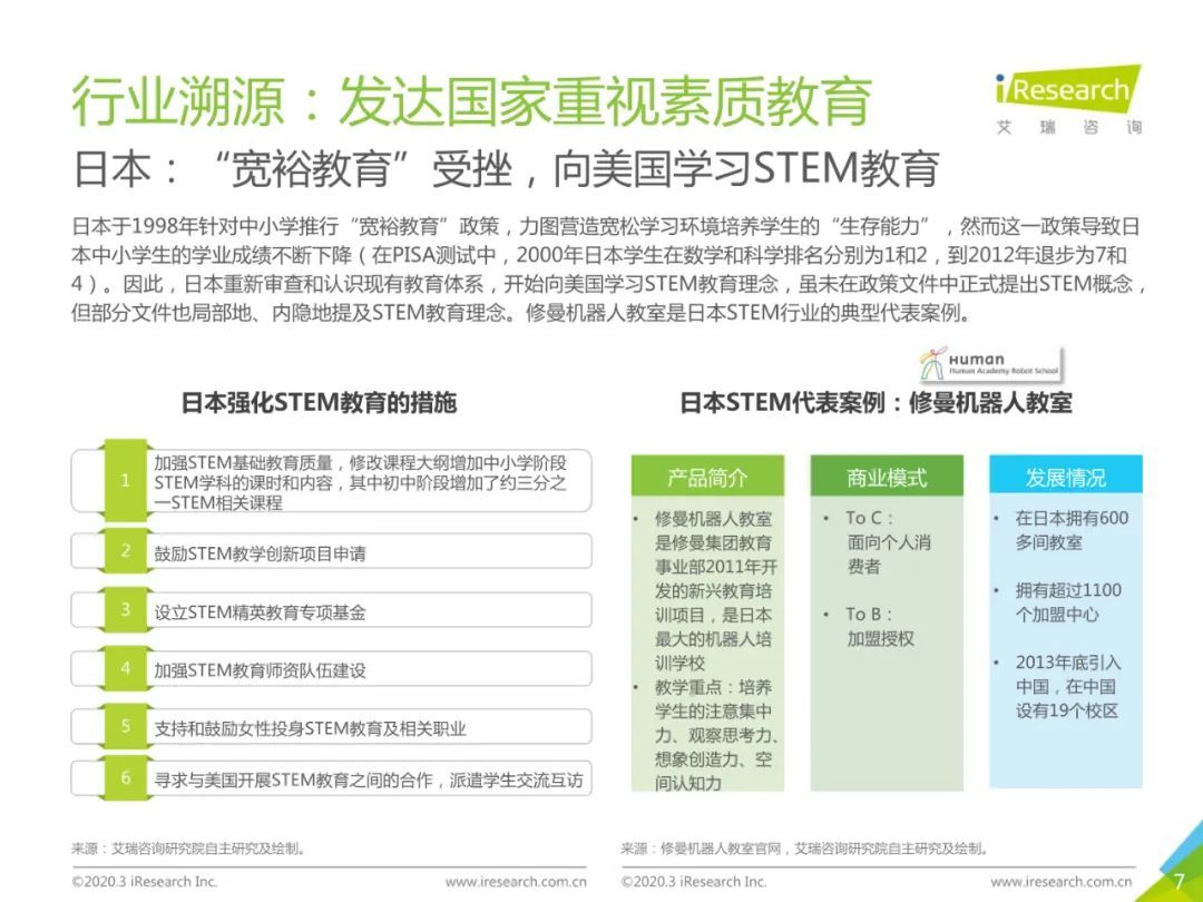 2020年中国素质教育行业白皮书