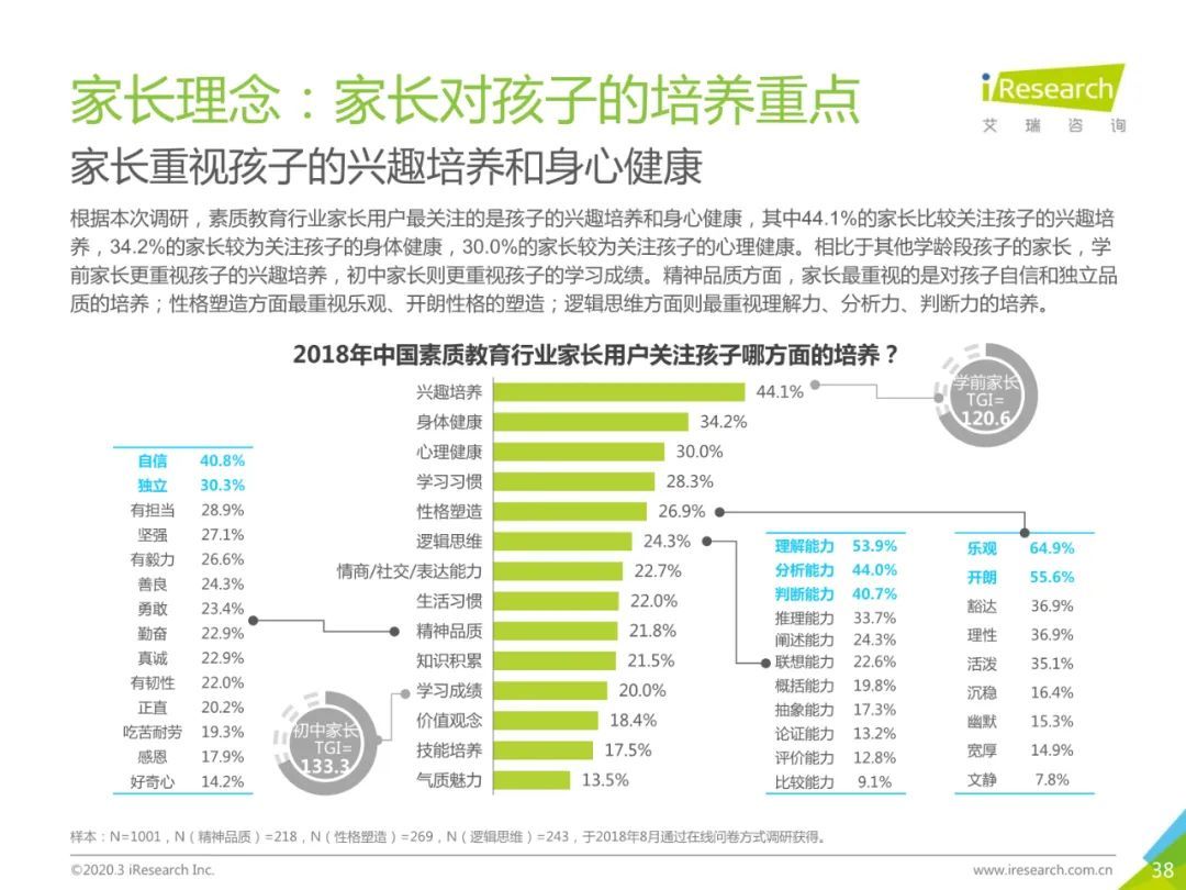 2020年中国素质教育行业白皮书
