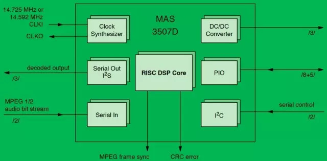 改变世界的30款芯片“大阅兵”