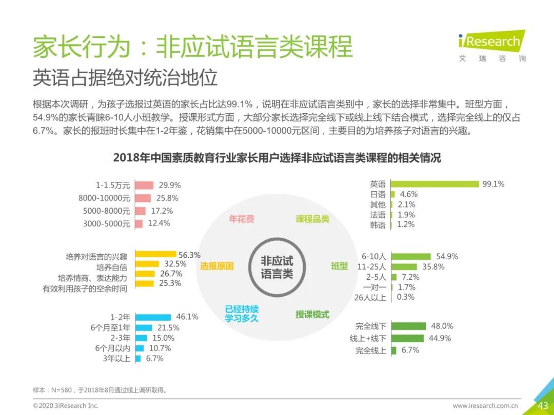 2020年中国素质教育行业白皮书