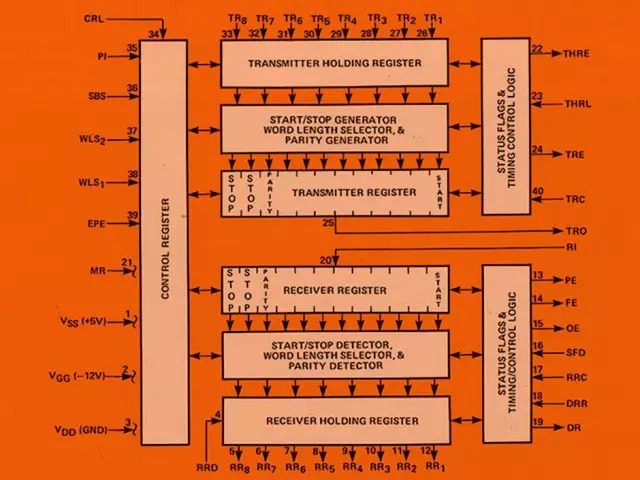 改变世界的30款芯片“大阅兵”