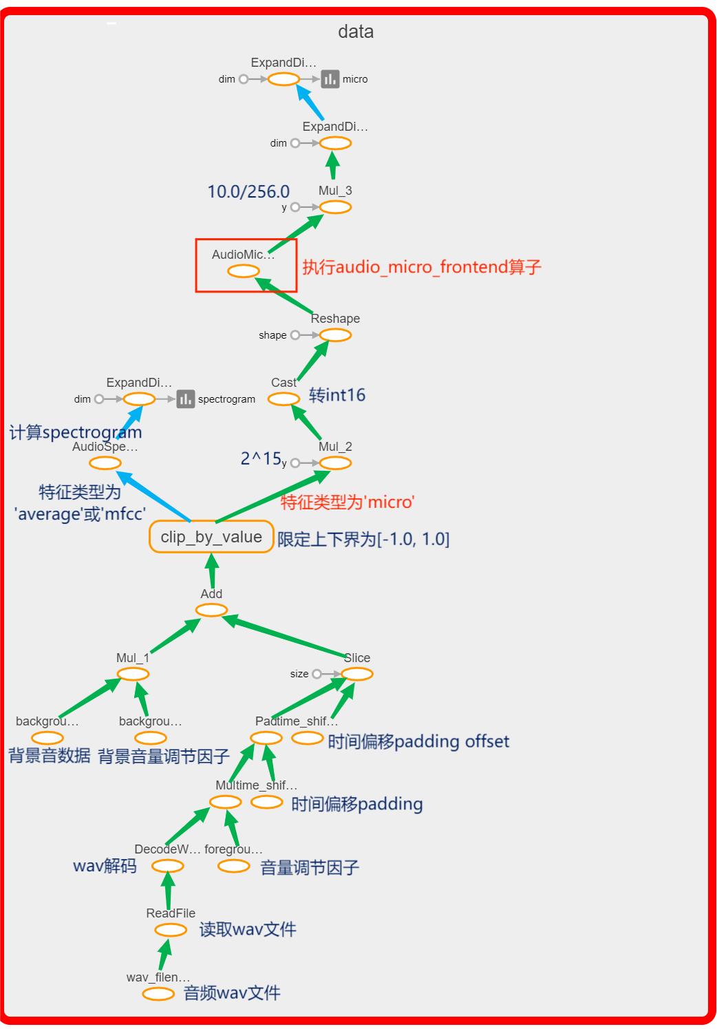 Tflite-micro在ESP32实现离线命令识别