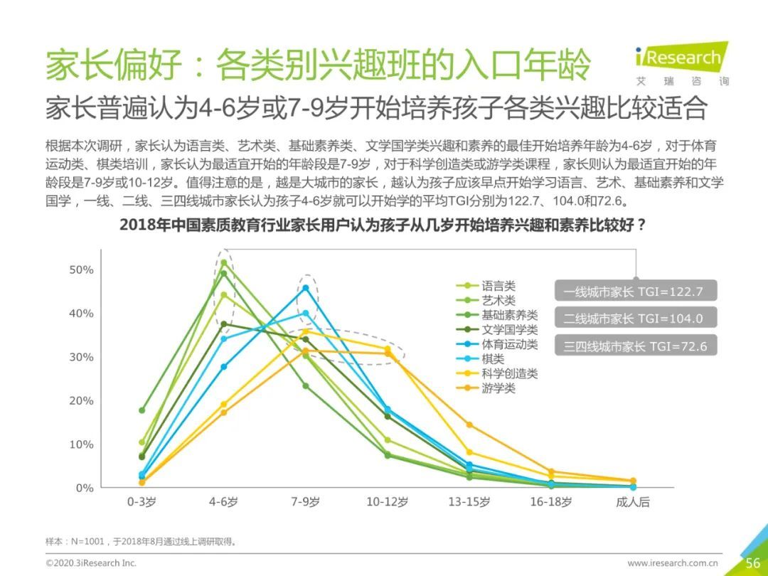 2020年中国素质教育行业白皮书