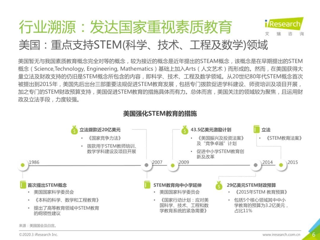 2020年中国素质教育行业白皮书