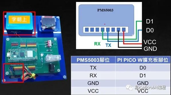 使用 Raspberry Pi Pico W 和 MicroPython 开发物联网应用