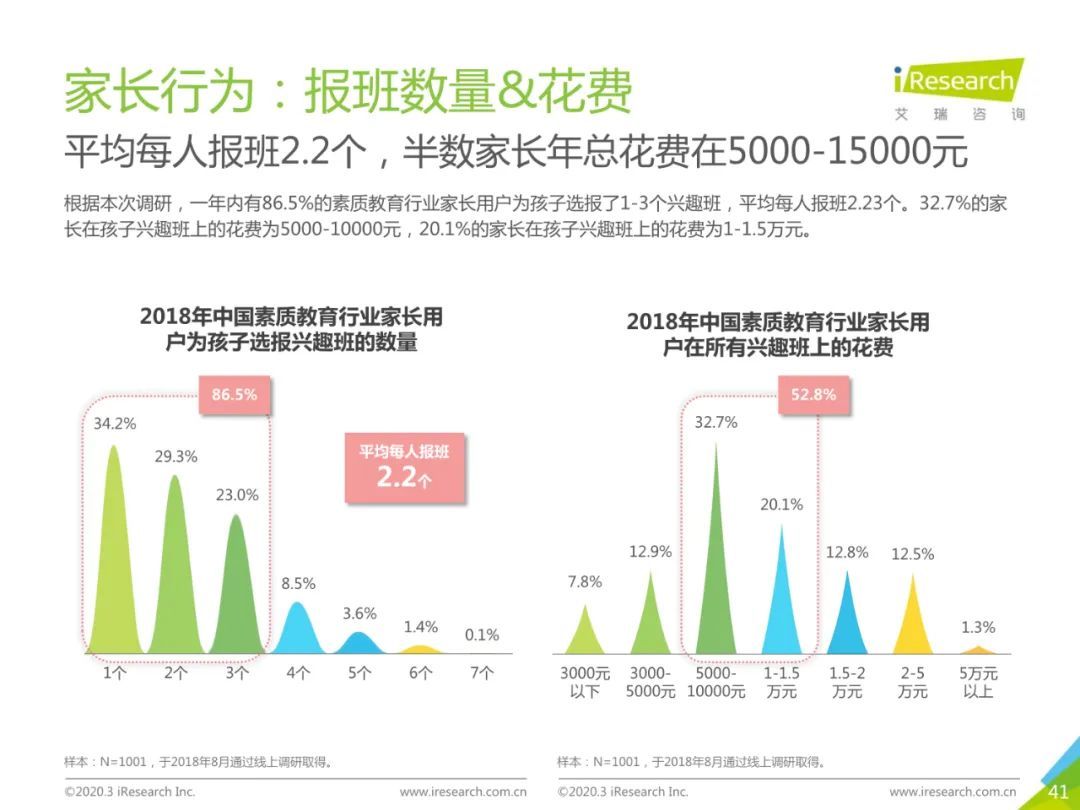 2020年中国素质教育行业白皮书