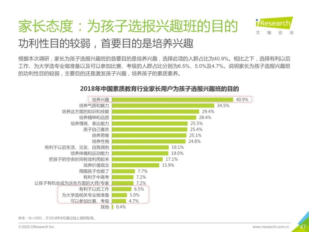 2020年中国素质教育行业白皮书