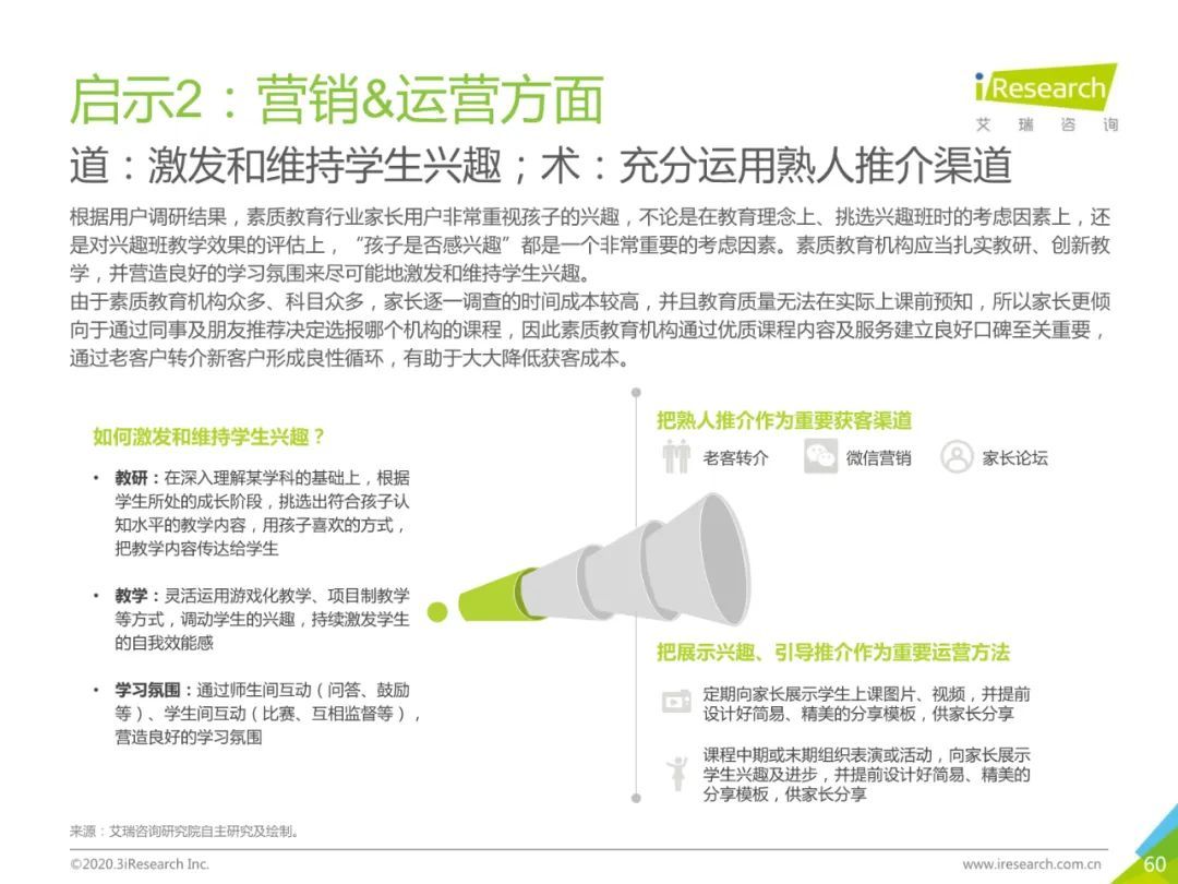 2020年中国素质教育行业白皮书