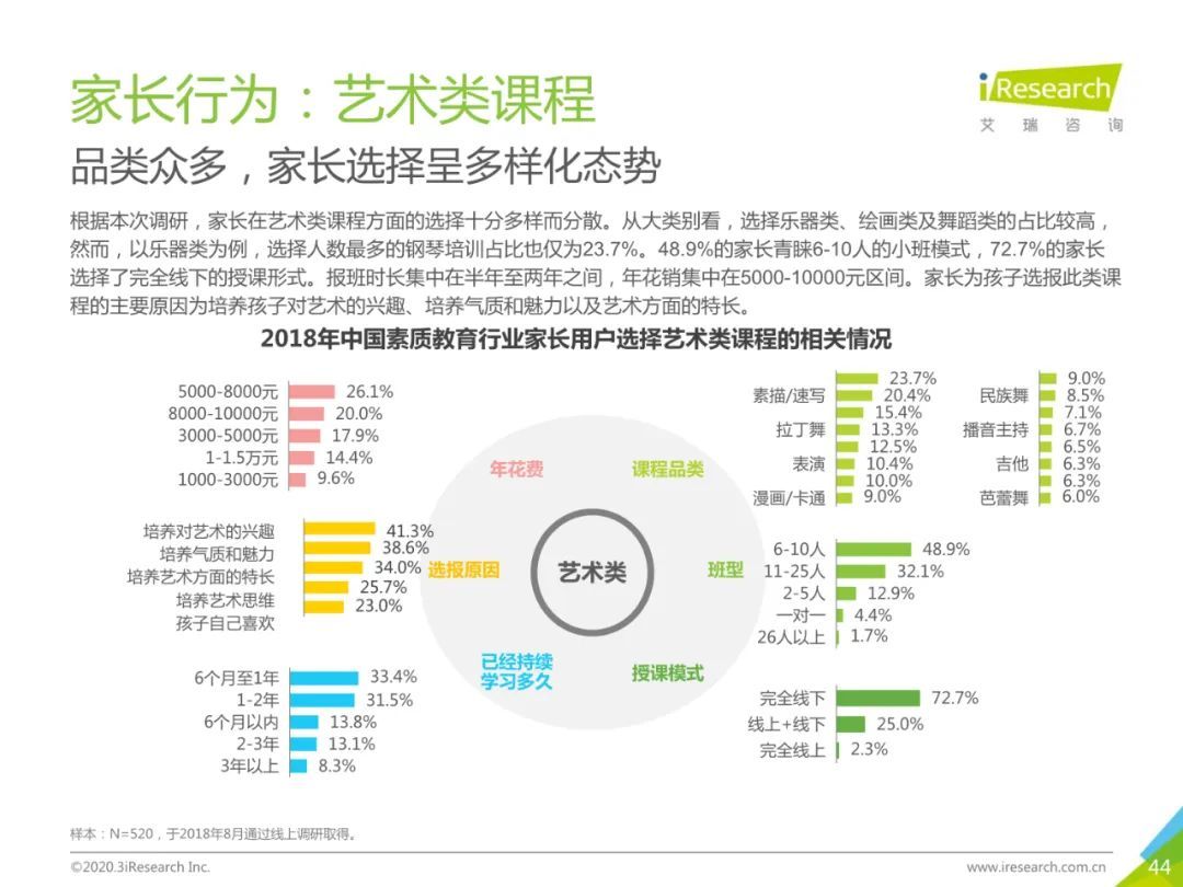 2020年中国素质教育行业白皮书