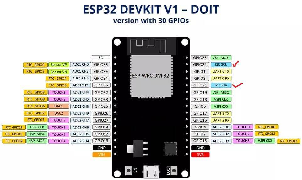 玩转 ESP32 + Arduino 3.GPIO和串口