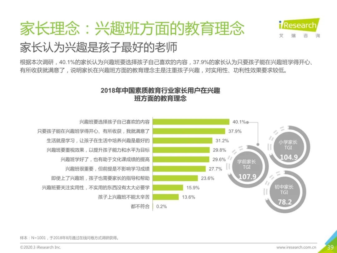 2020年中国素质教育行业白皮书