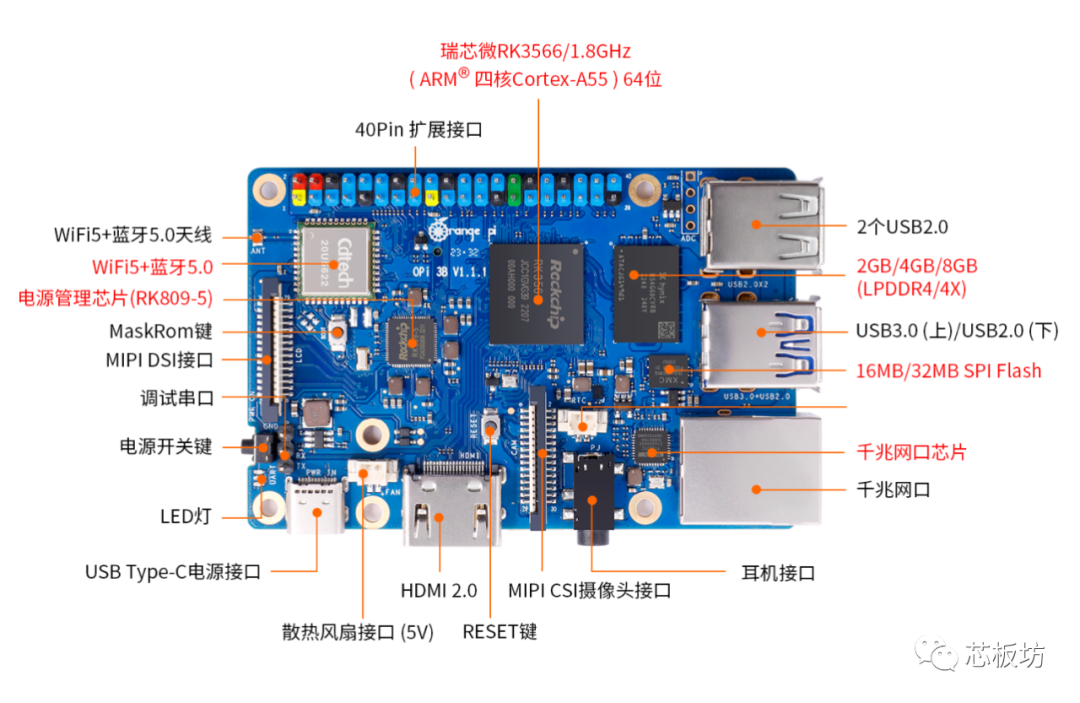 香橙派推出对标树莓派3B、CM4和Zero2W开发板