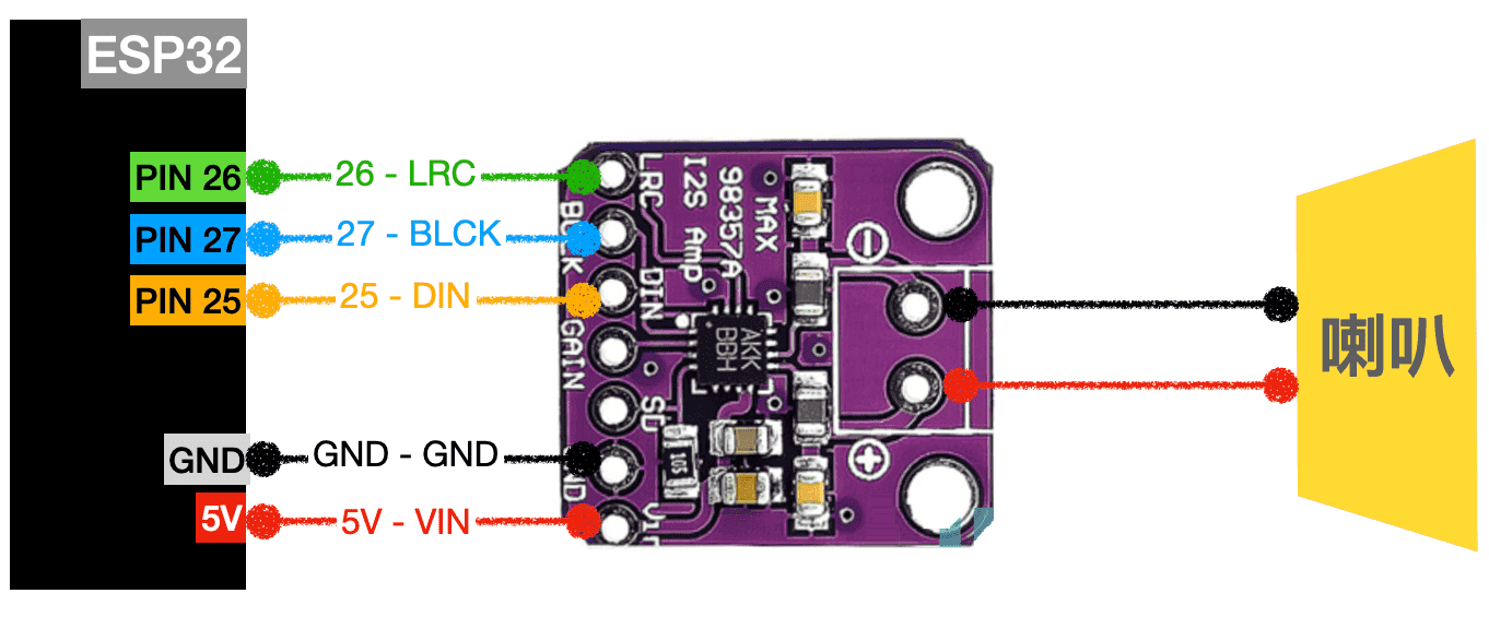 ESP32 使用MAX98357 播放MP3