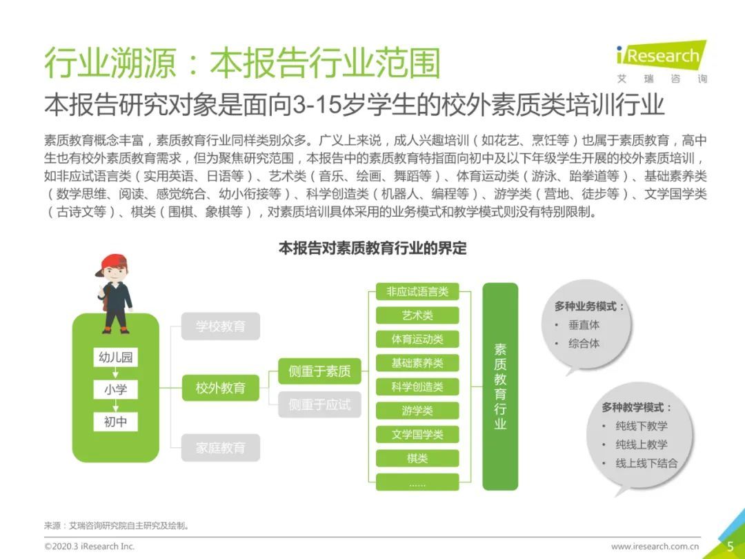 2020年中国素质教育行业白皮书