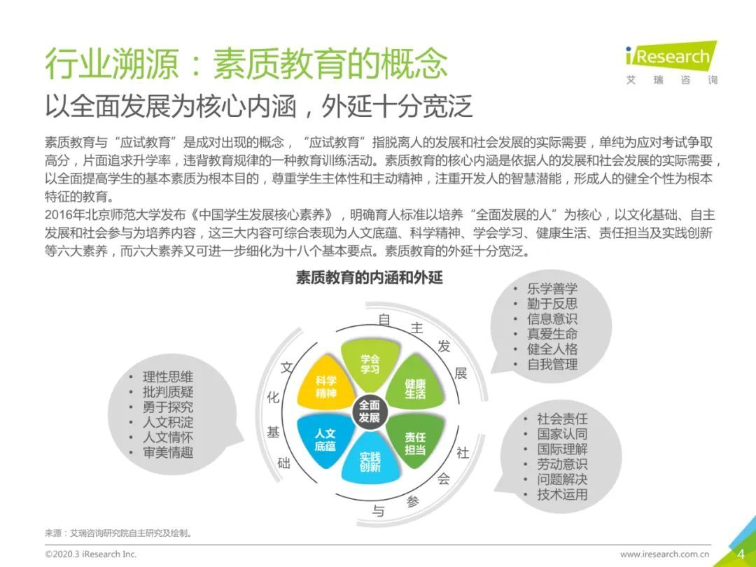 2020年中国素质教育行业白皮书