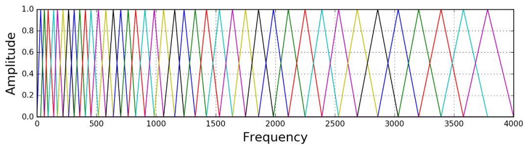 Tflite-micro在ESP32实现离线命令识别