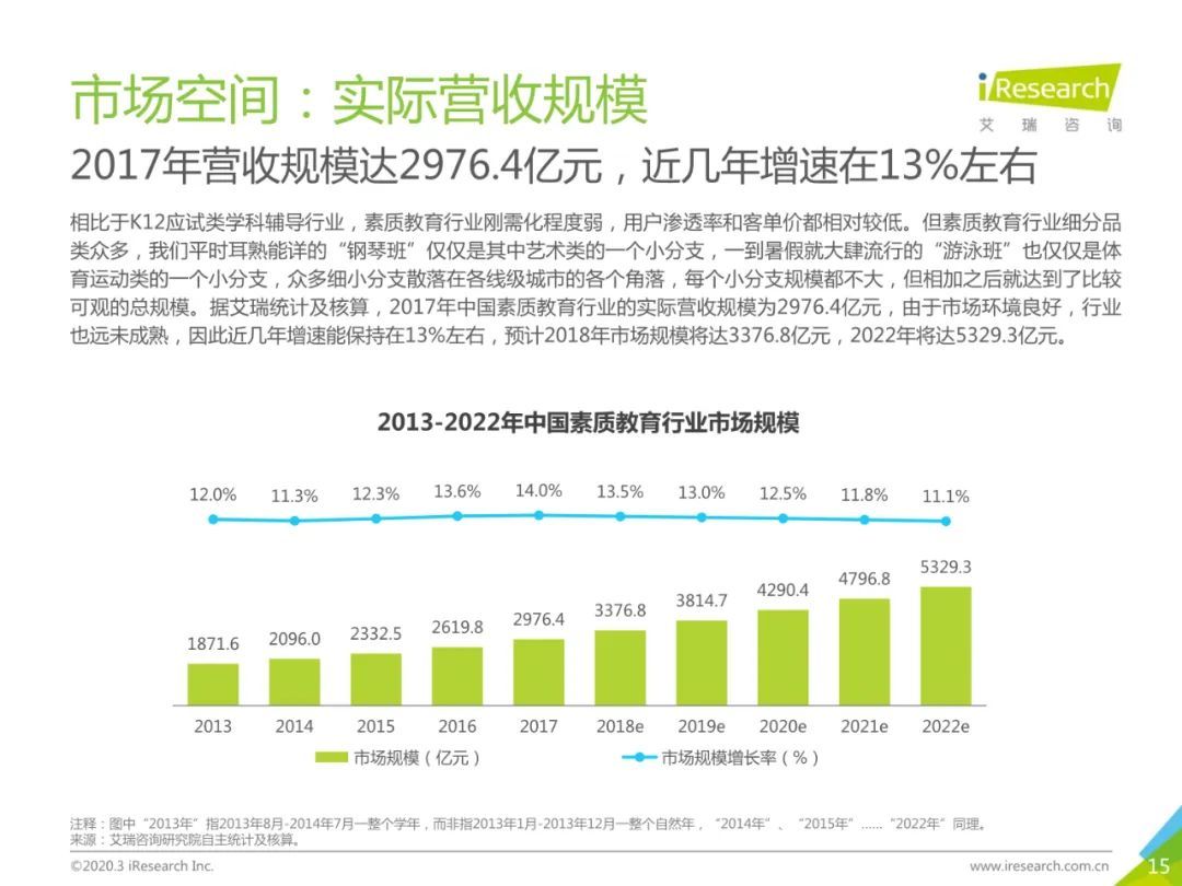2020年中国素质教育行业白皮书